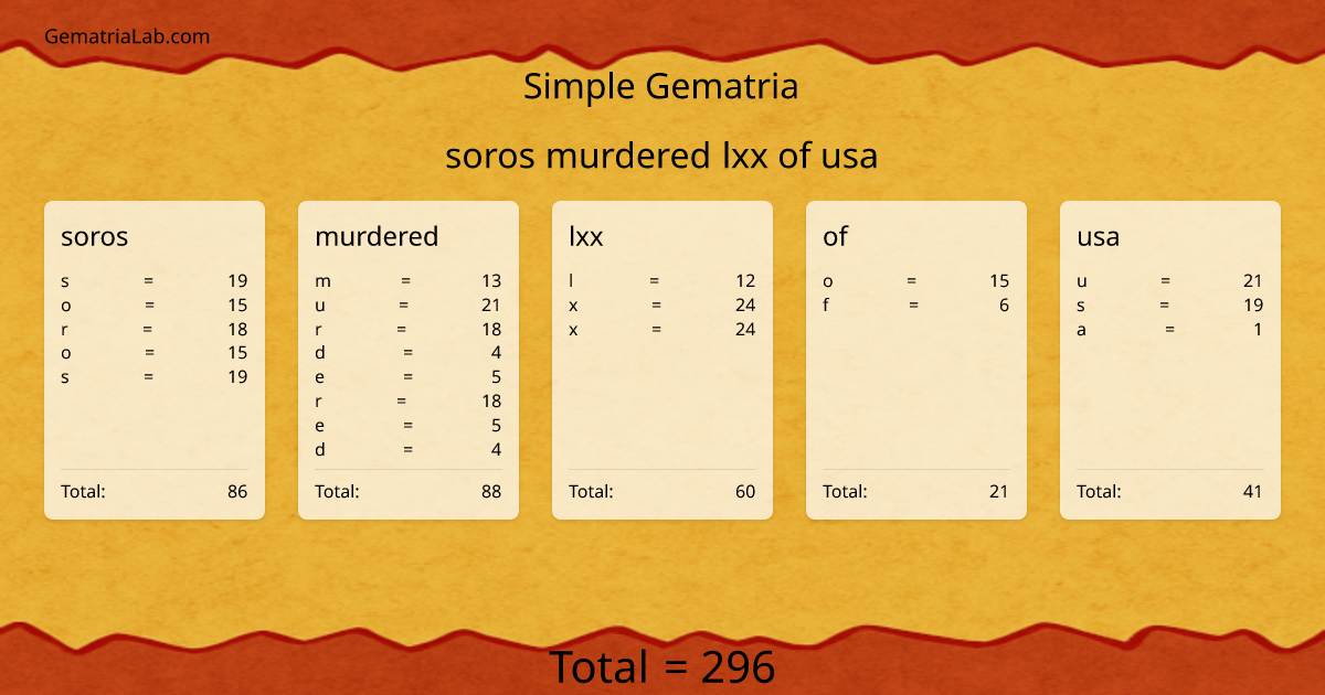 soros murdered lxx of usa in simple Gematria